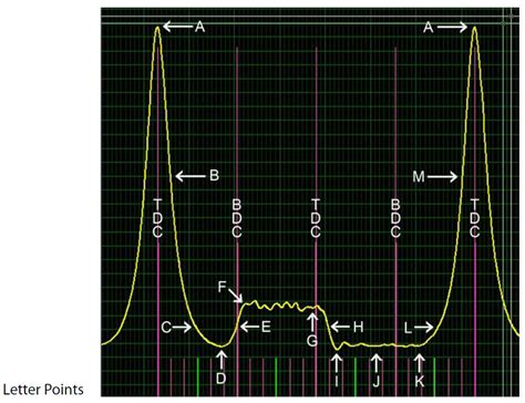 running compression test waveform|Understanding running compression waveforms .